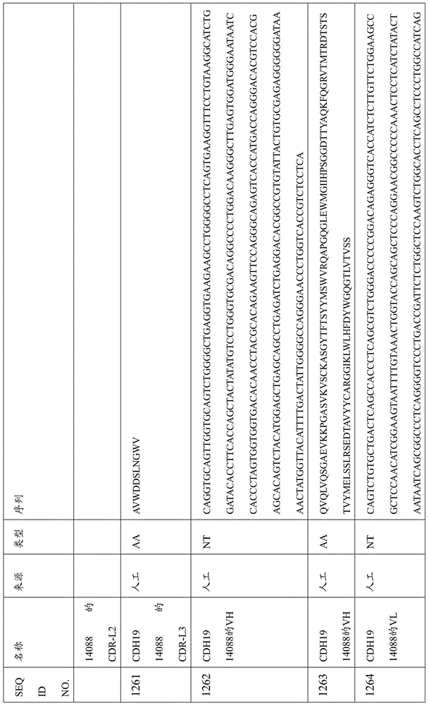 Figure BDA0000809210010003531