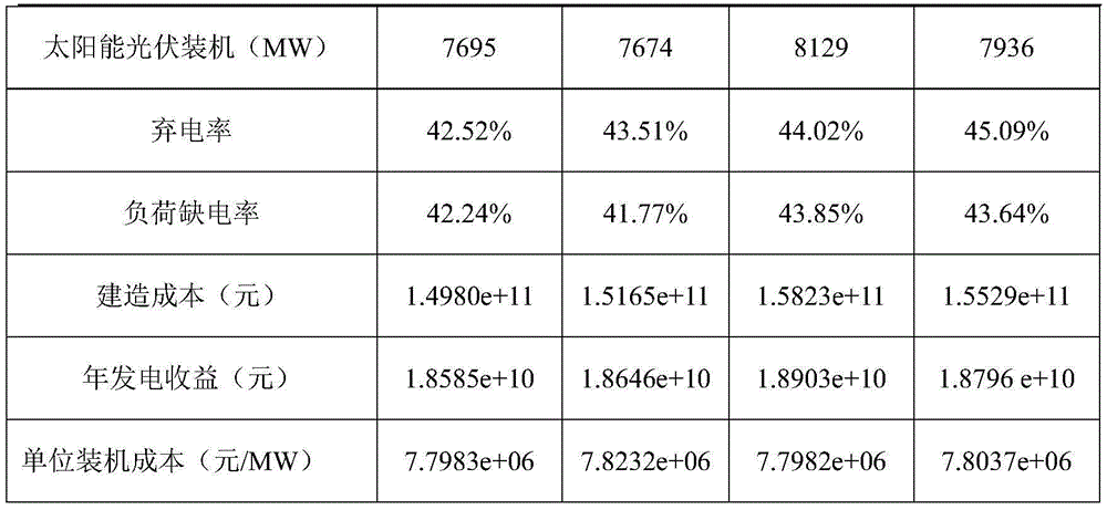 Figure GDA0002629188750000141