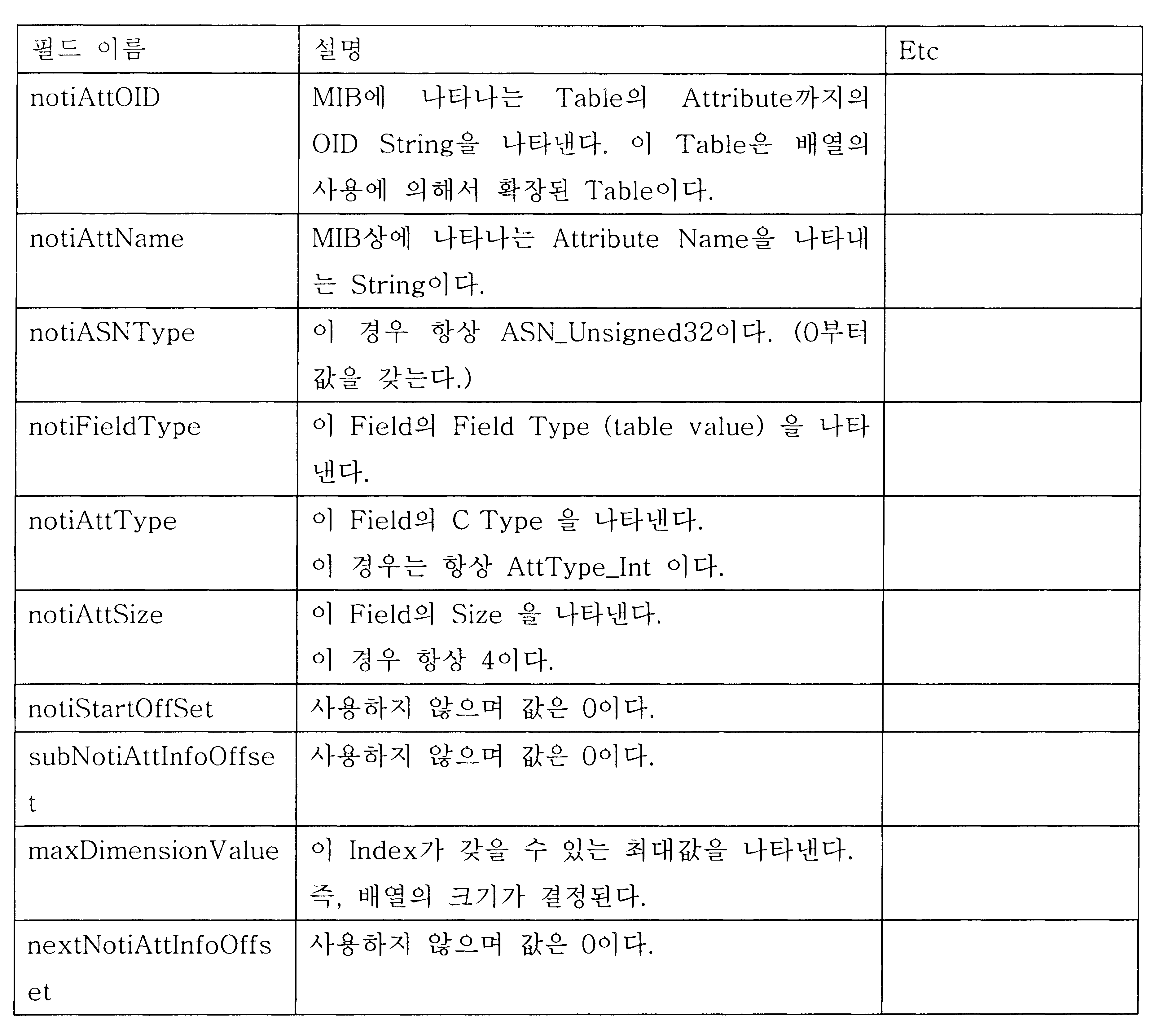 Figure 112004053749747-pat00020