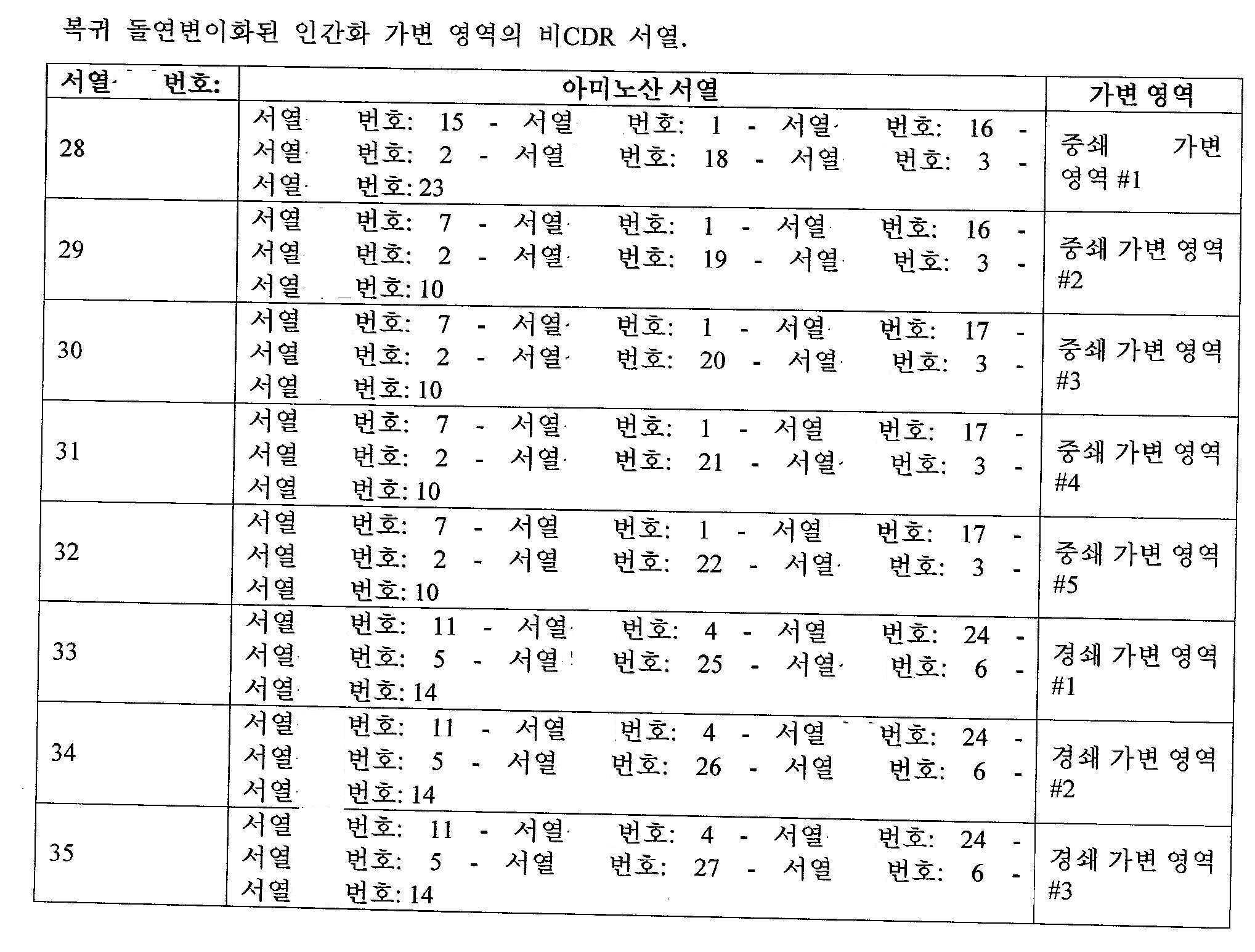 Figure 112016115324311-pct00006