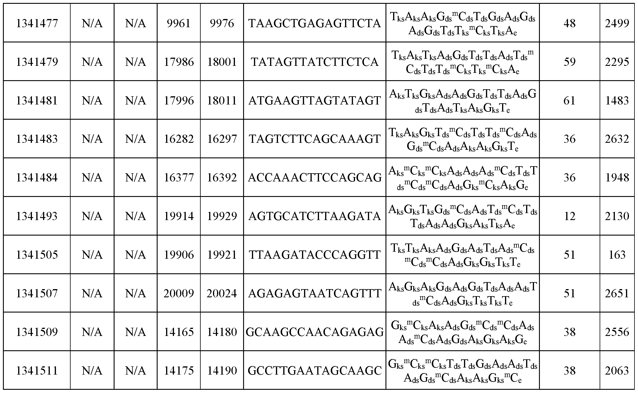 Figure imgf000231_0001