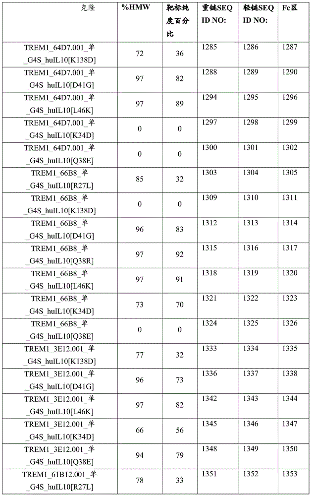 Figure BDA0004090385130001501