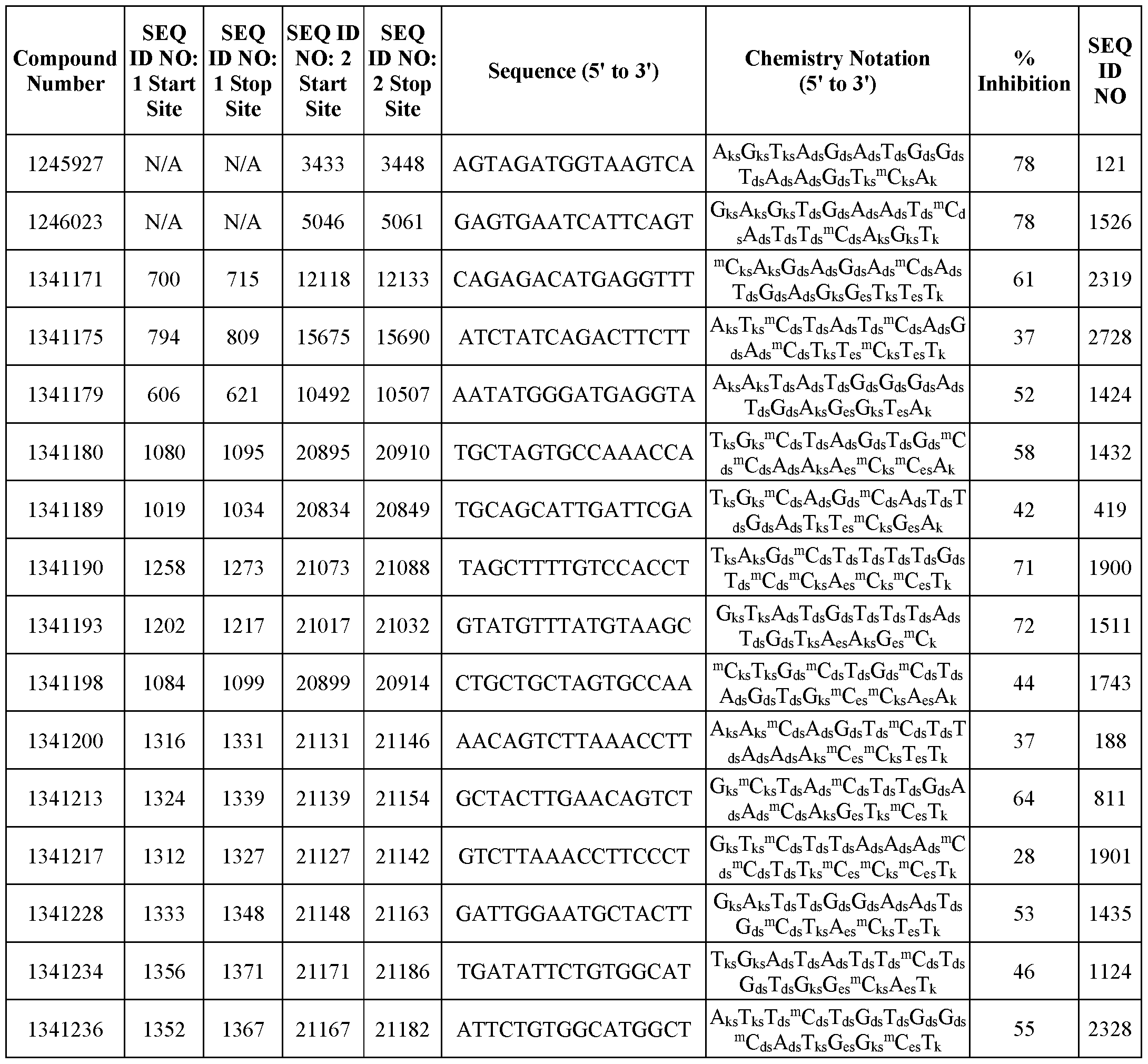 Figure imgf000206_0001