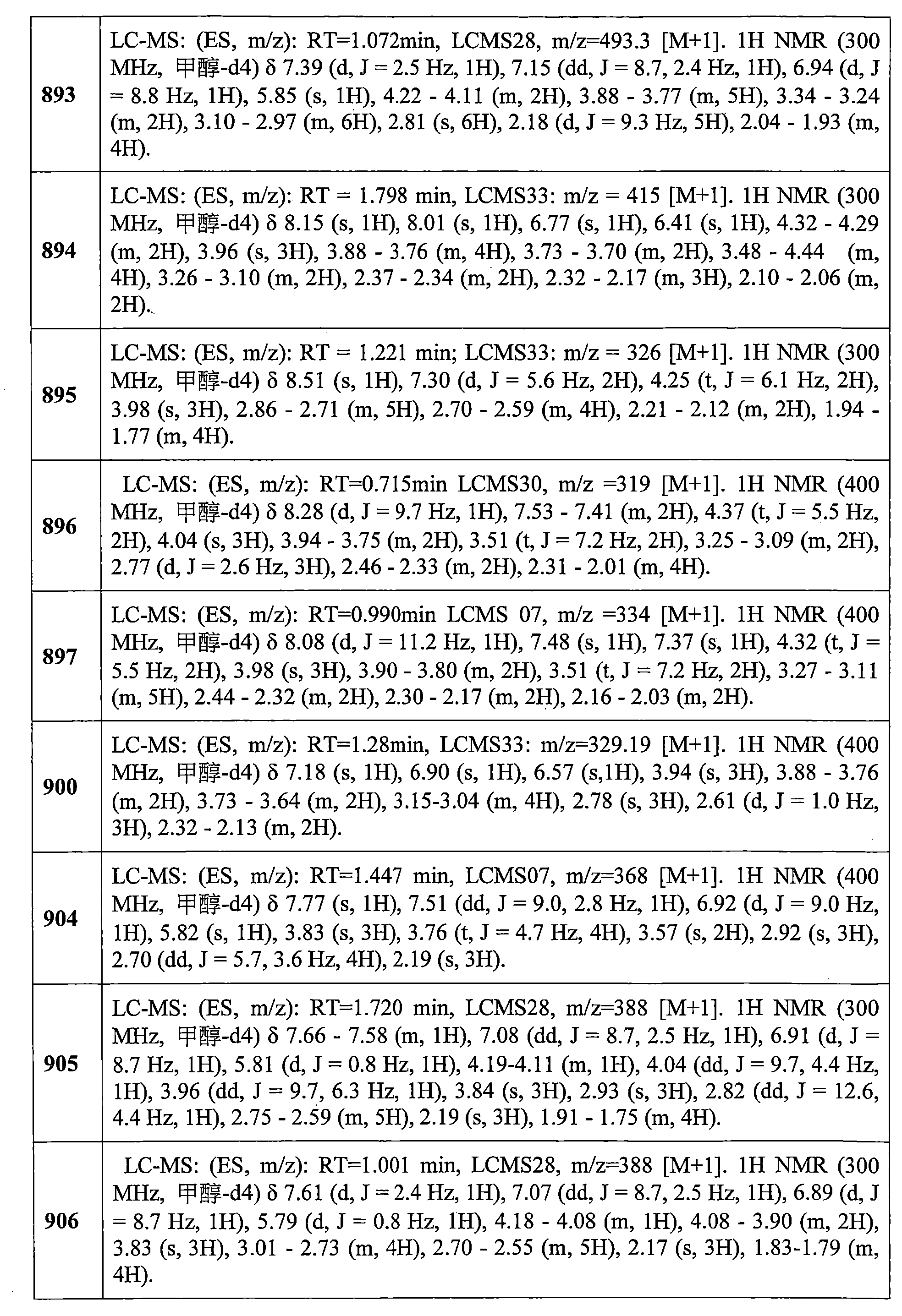 Figure 106112816-A0202-12-0651-495