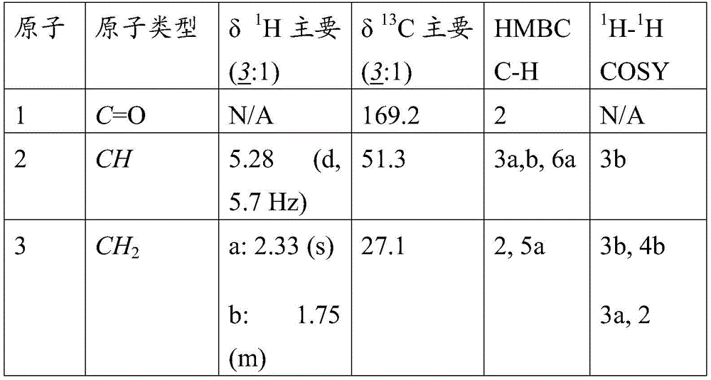 Figure BDA0001275843840002162