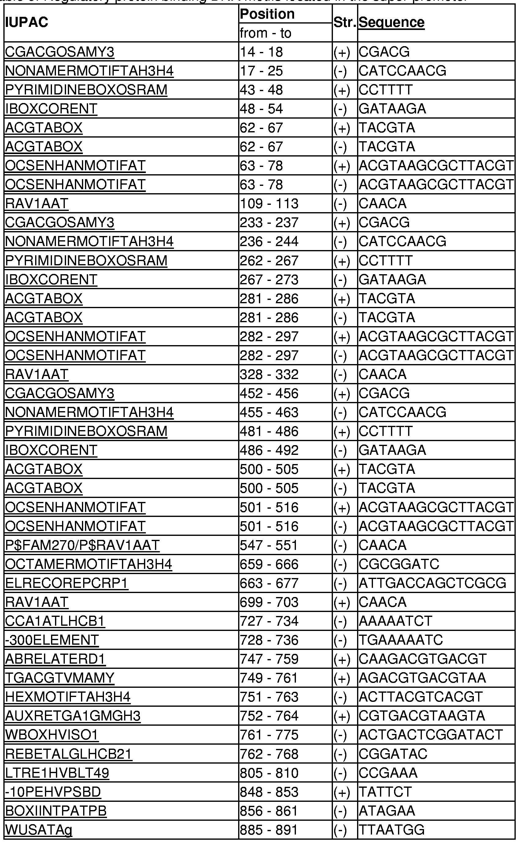 Figure imgf000126_0001