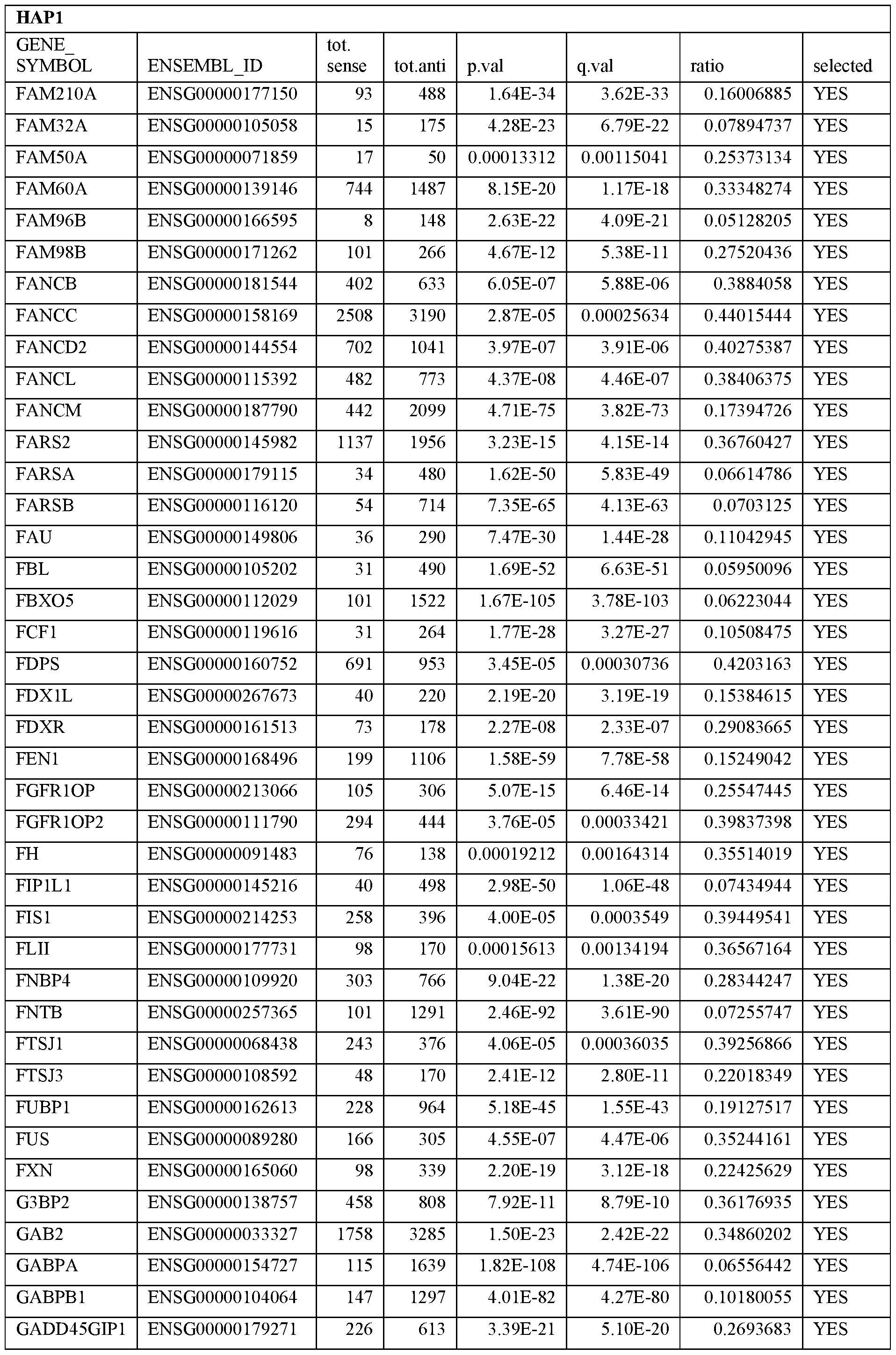 Figure imgf000070_0001
