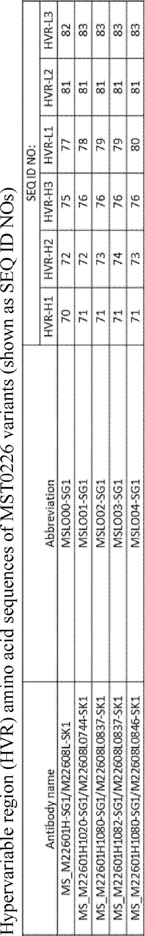 Figure JPOXMLDOC01-appb-T000004