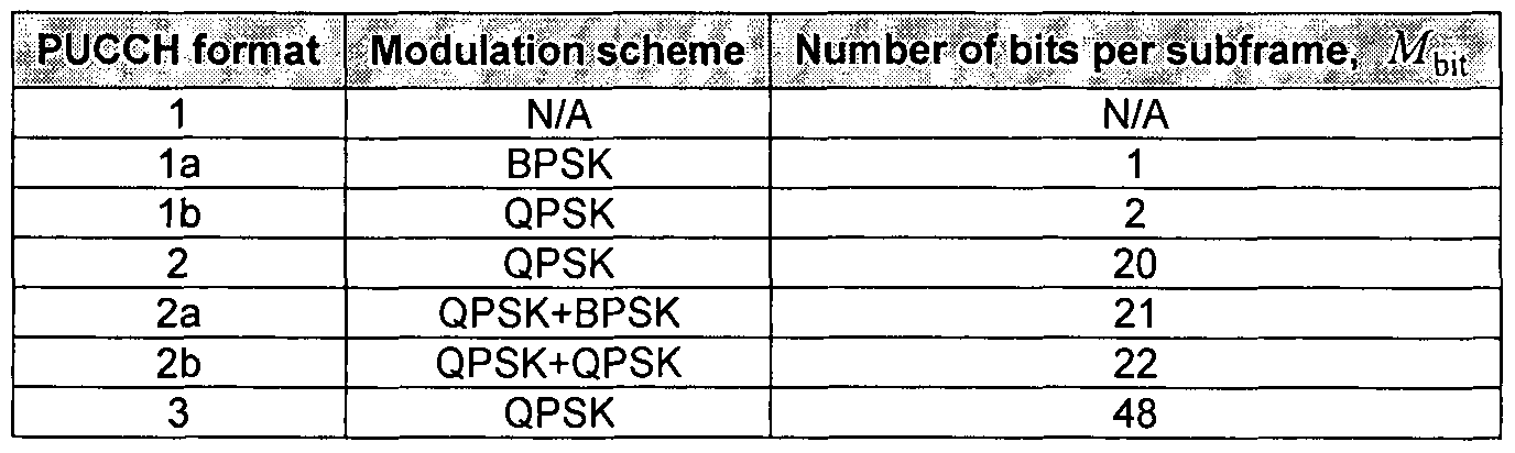 Figure imgf000088_0002