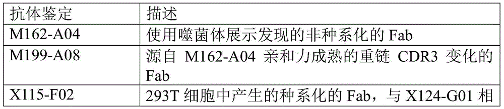 Figure BDA0000761645700000232