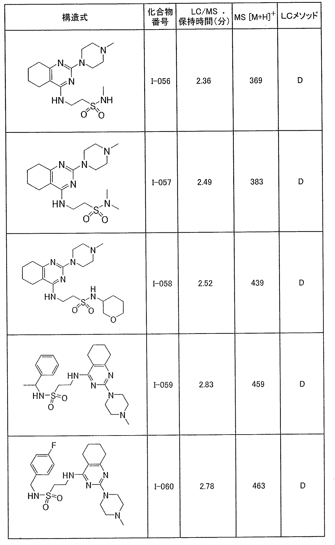 Figure JPOXMLDOC01-appb-T000297