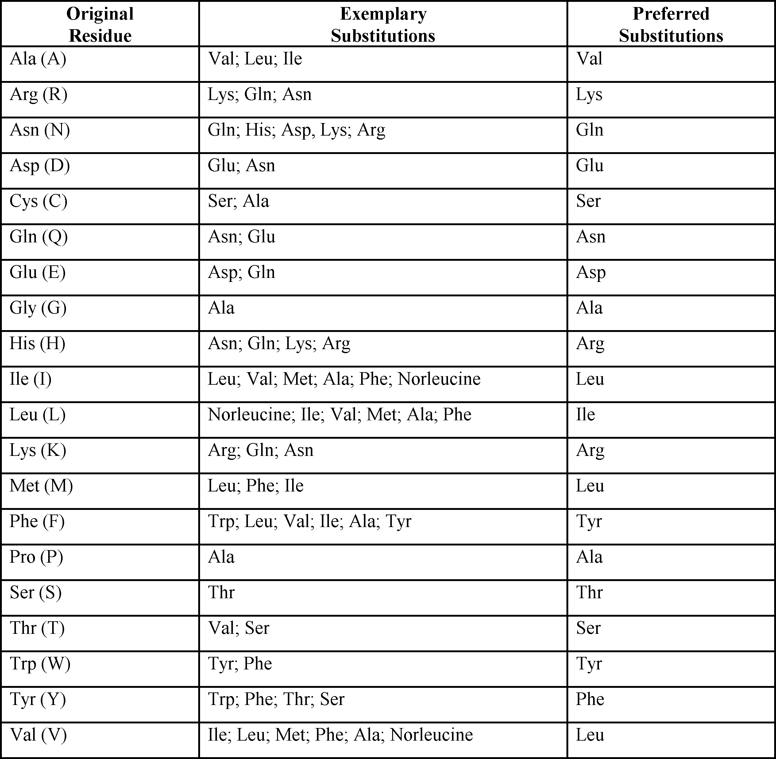 Figure JPOXMLDOC01-appb-T000001