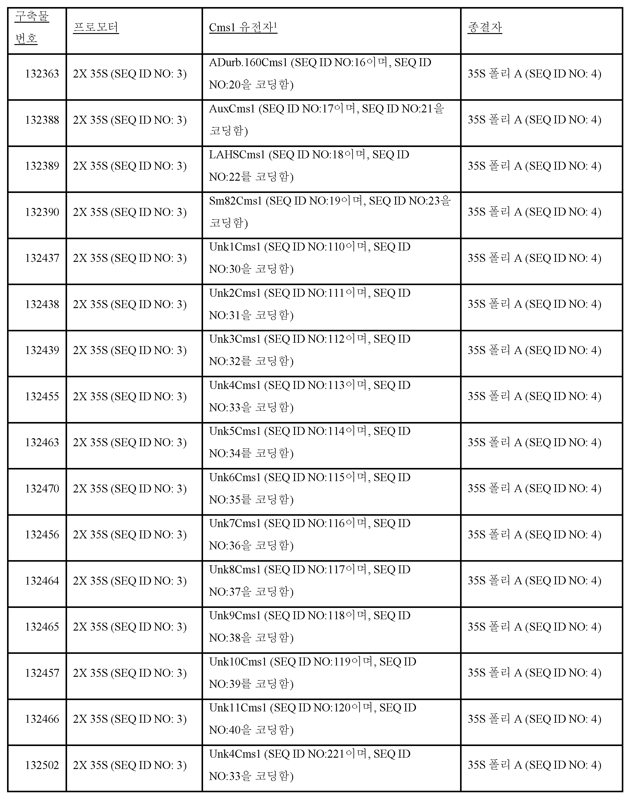 Figure 112020022902382-pct00001