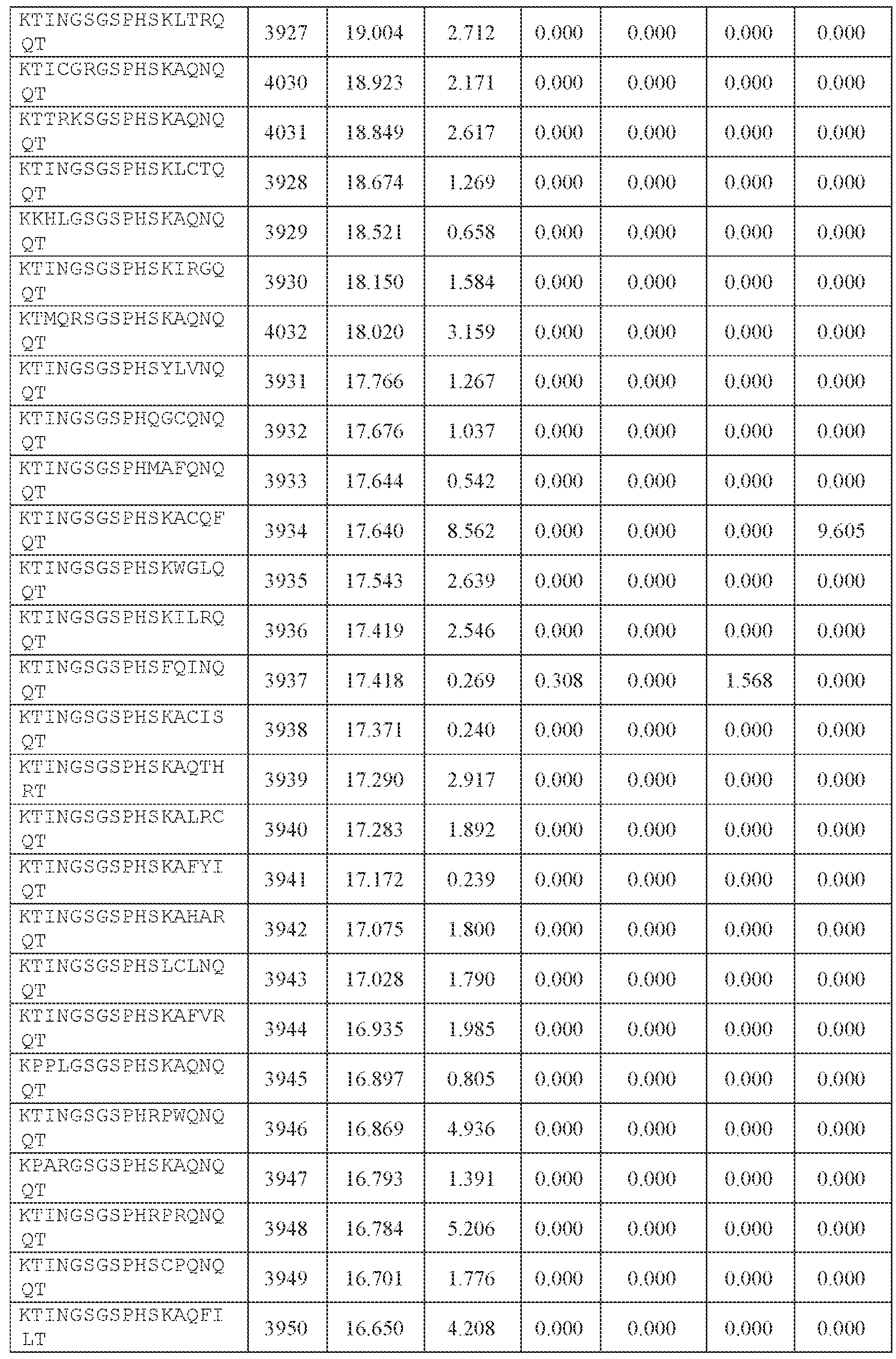 Figure imgf000378_0001
