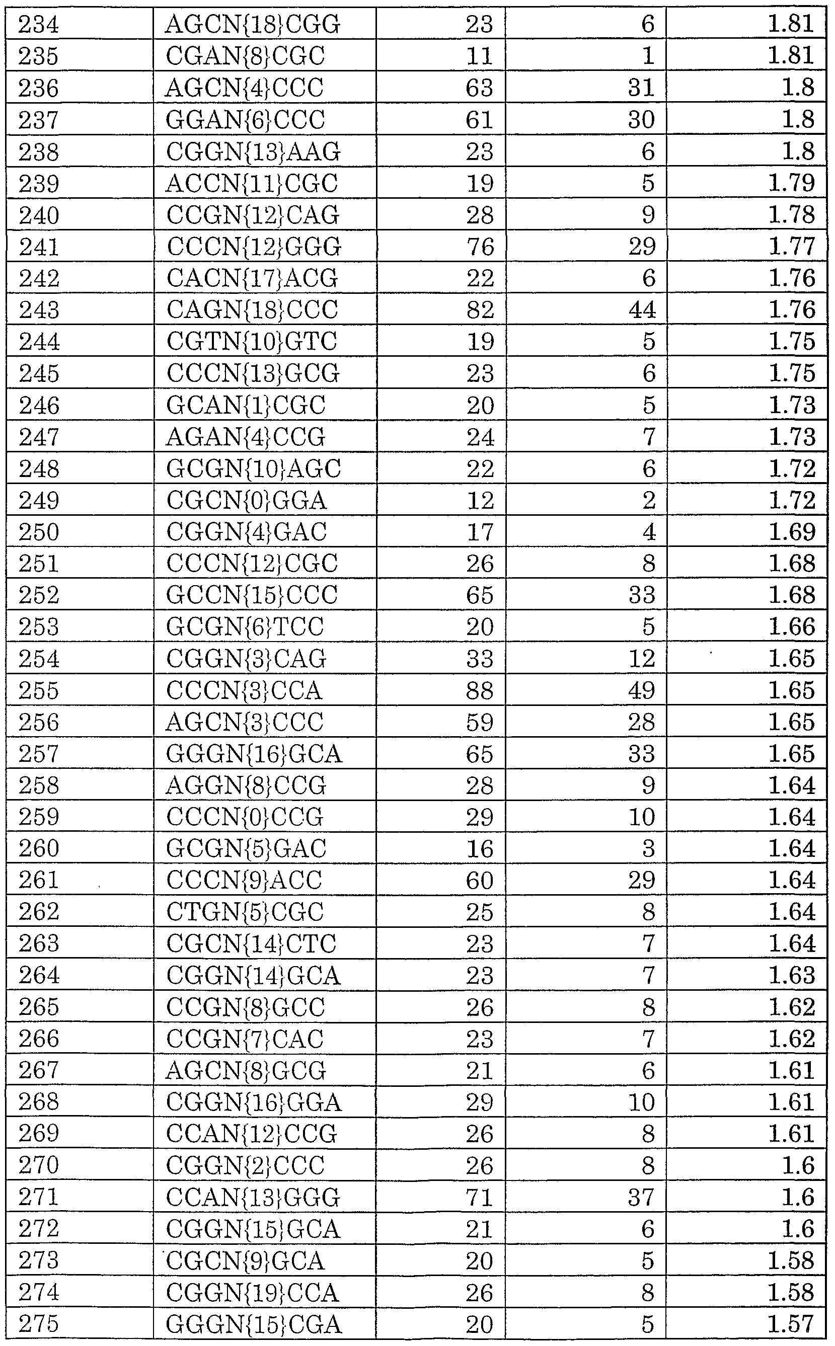 Figure imgf000130_0001
