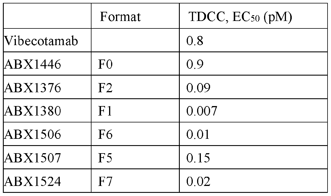 Figure imgf000113_0001