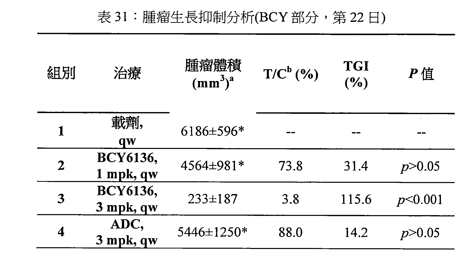 Figure 107144453-A0202-12-0106-94