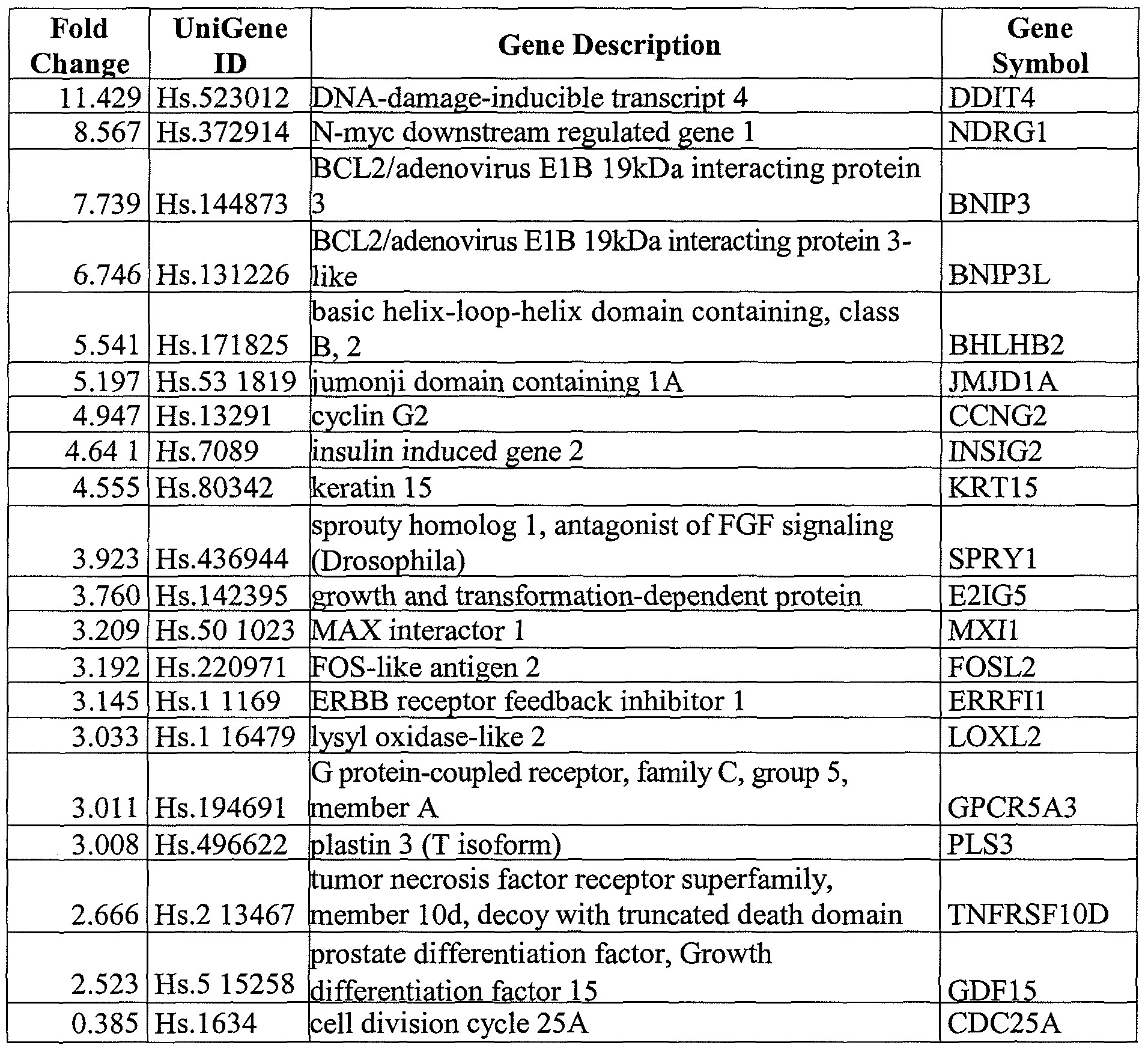 Figure imgf000122_0001