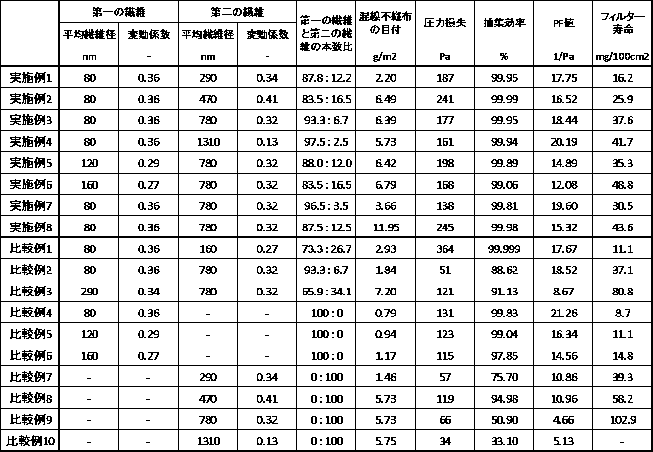 Figure 0007077575000001