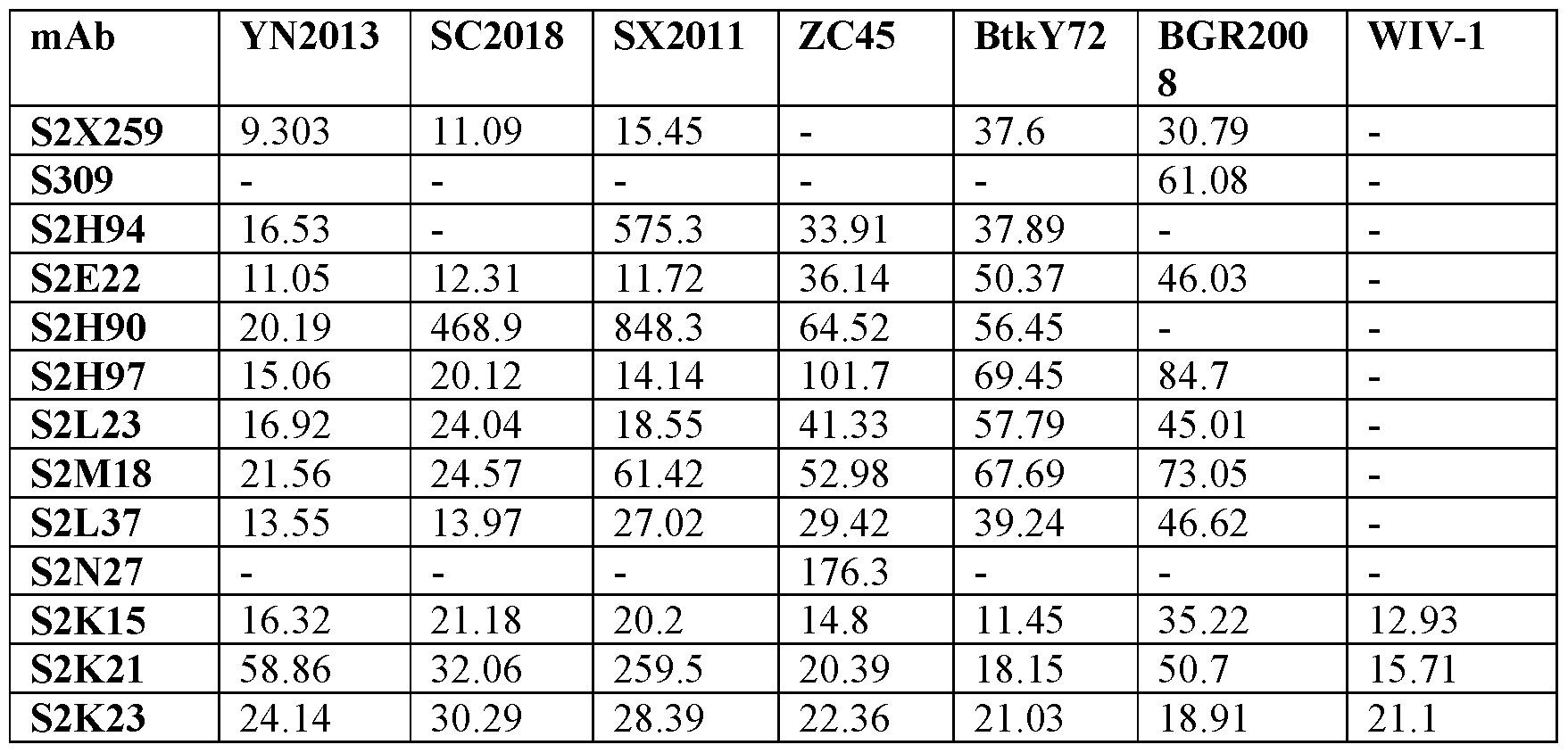 Figure imgf000119_0002