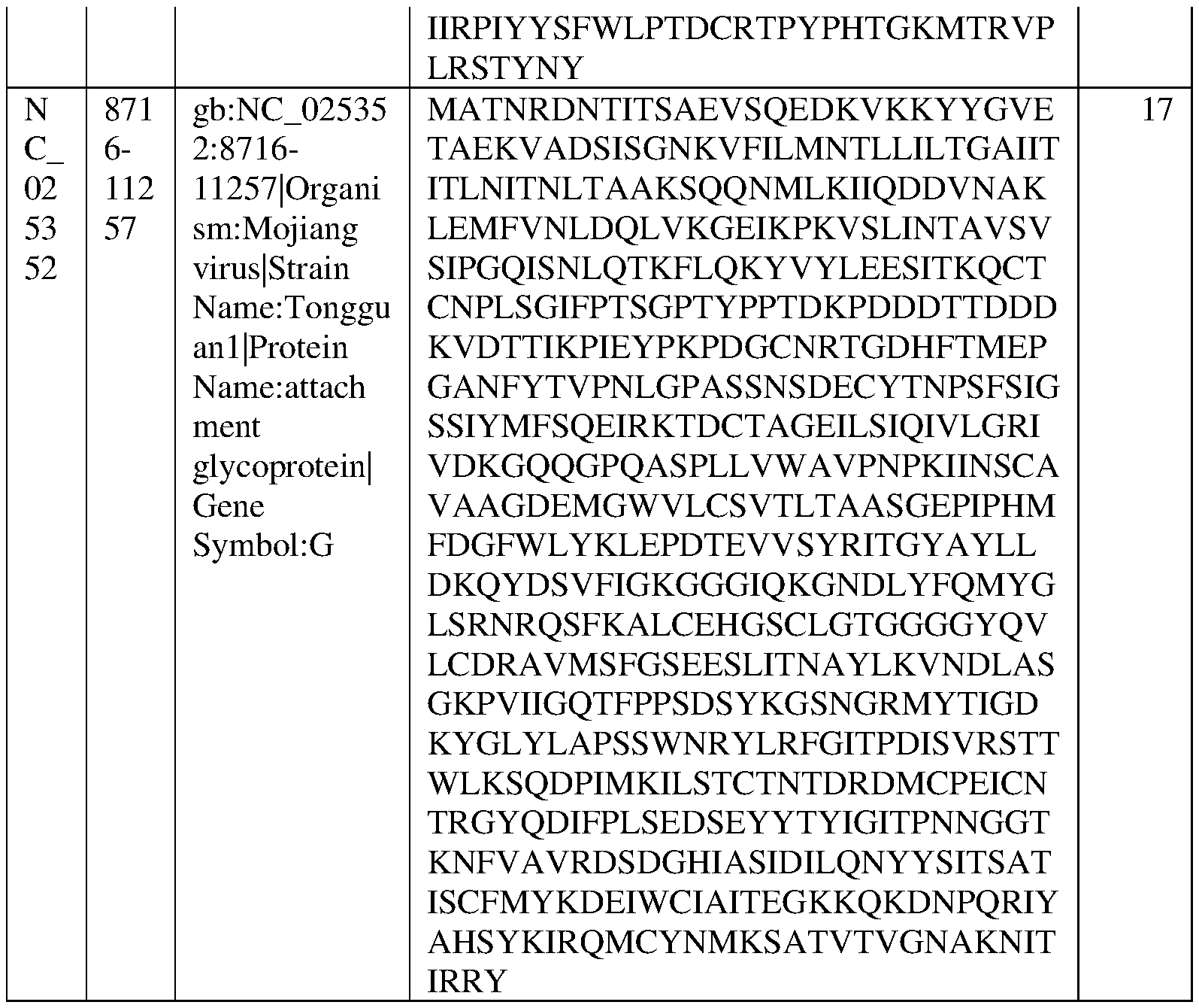 Figure imgf000081_0001