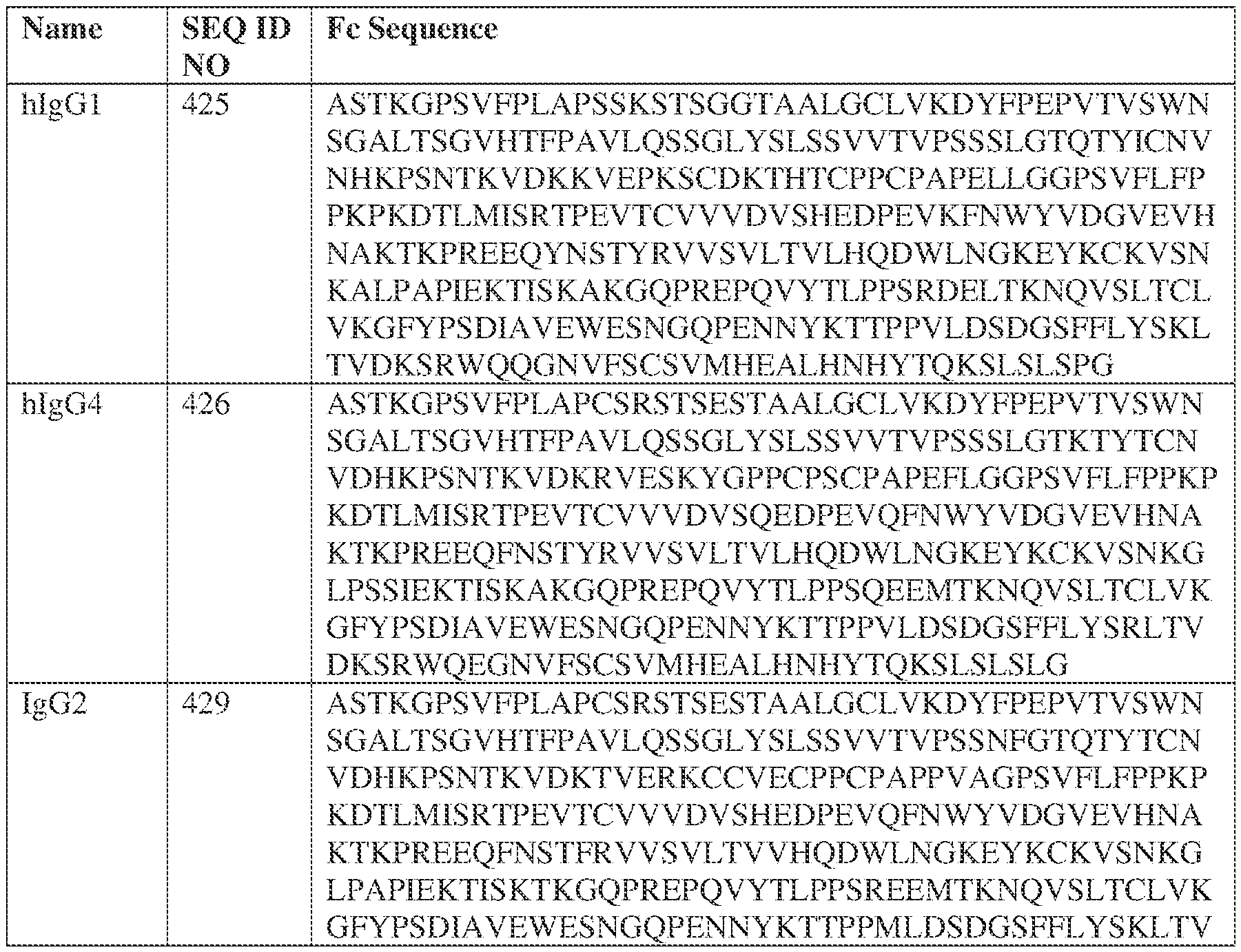 Figure imgf000140_0001