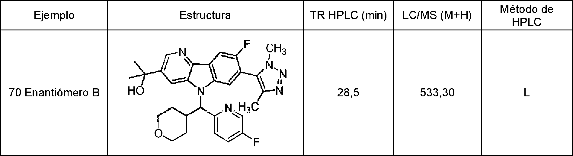 Figure imgf000066_0002