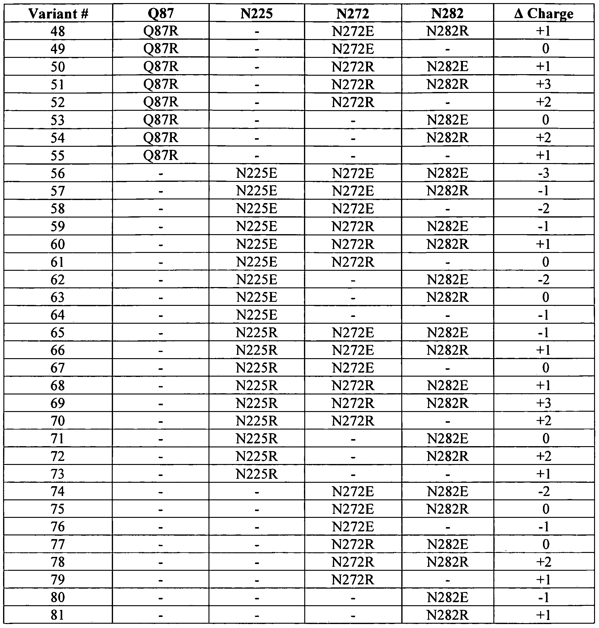Figure imgf000100_0001