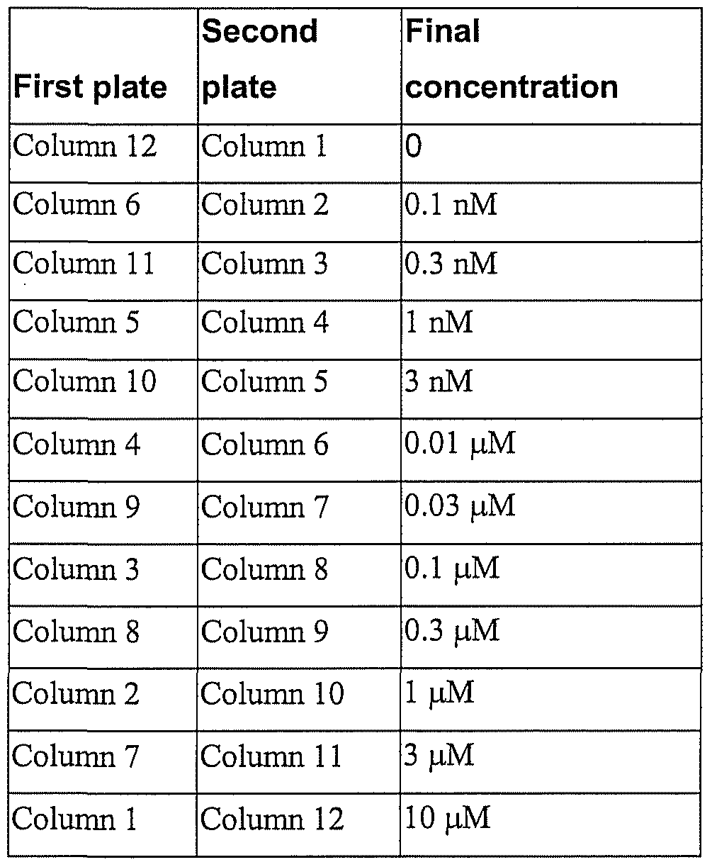 Figure imgf000251_0001