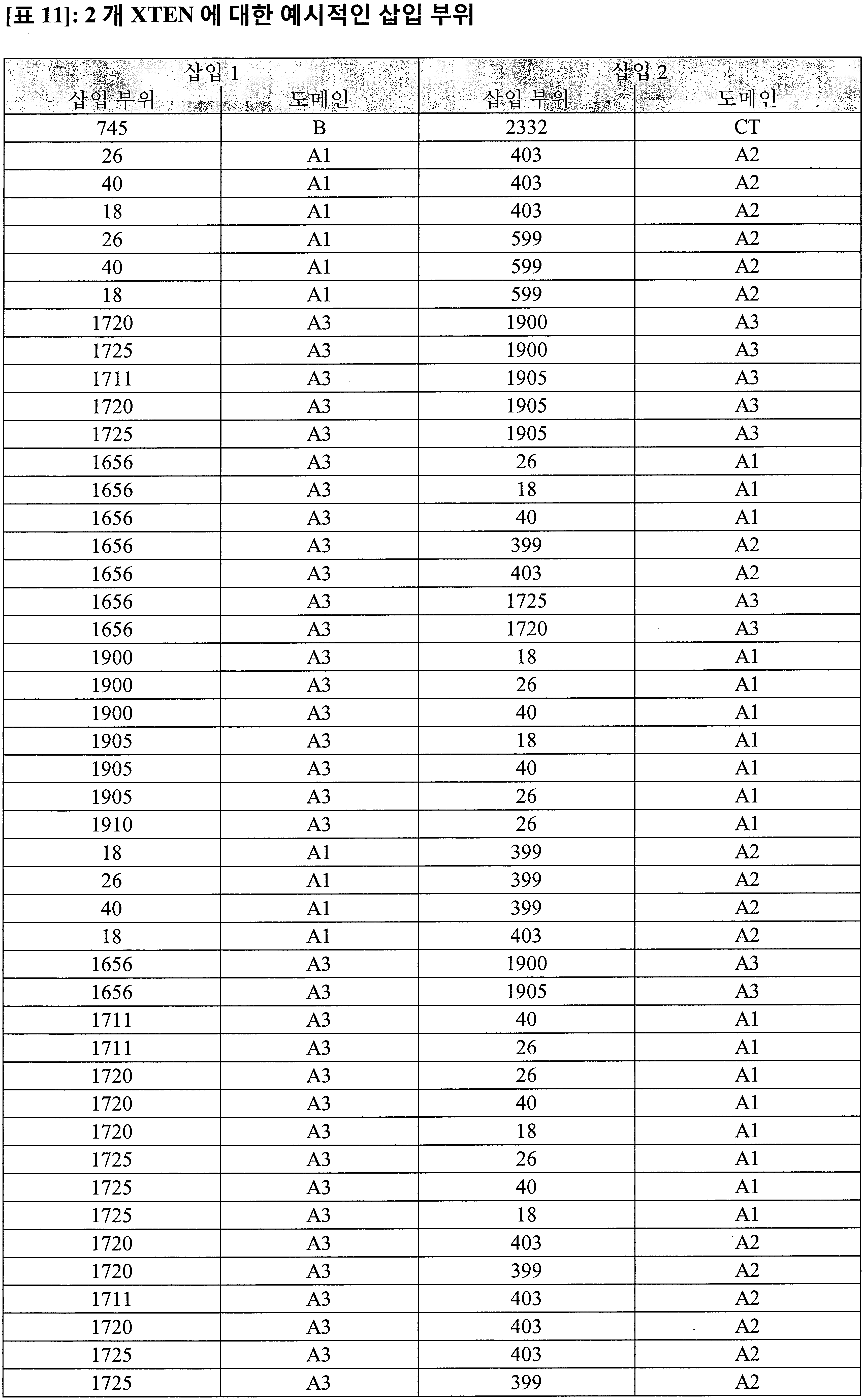 Figure 112016077221842-pct00027