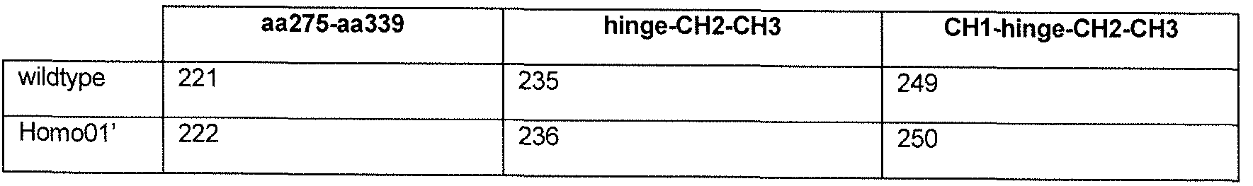 Figure imgf000038_0001