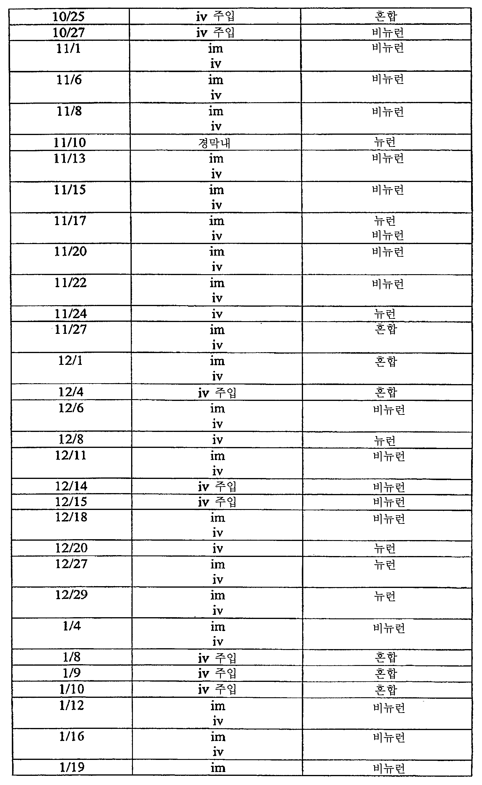 Figure 112008069743056-PCT00010
