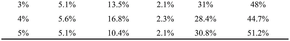 Figure GDA0003329467060000071