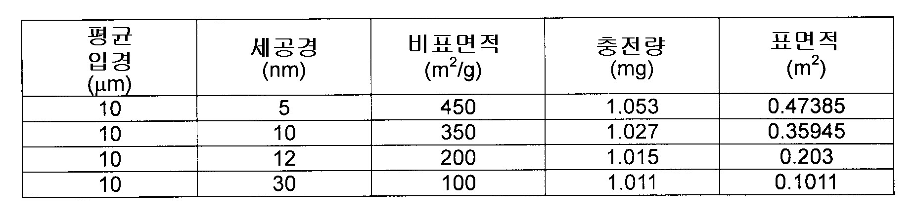 Figure 112007064048980-PAT00002