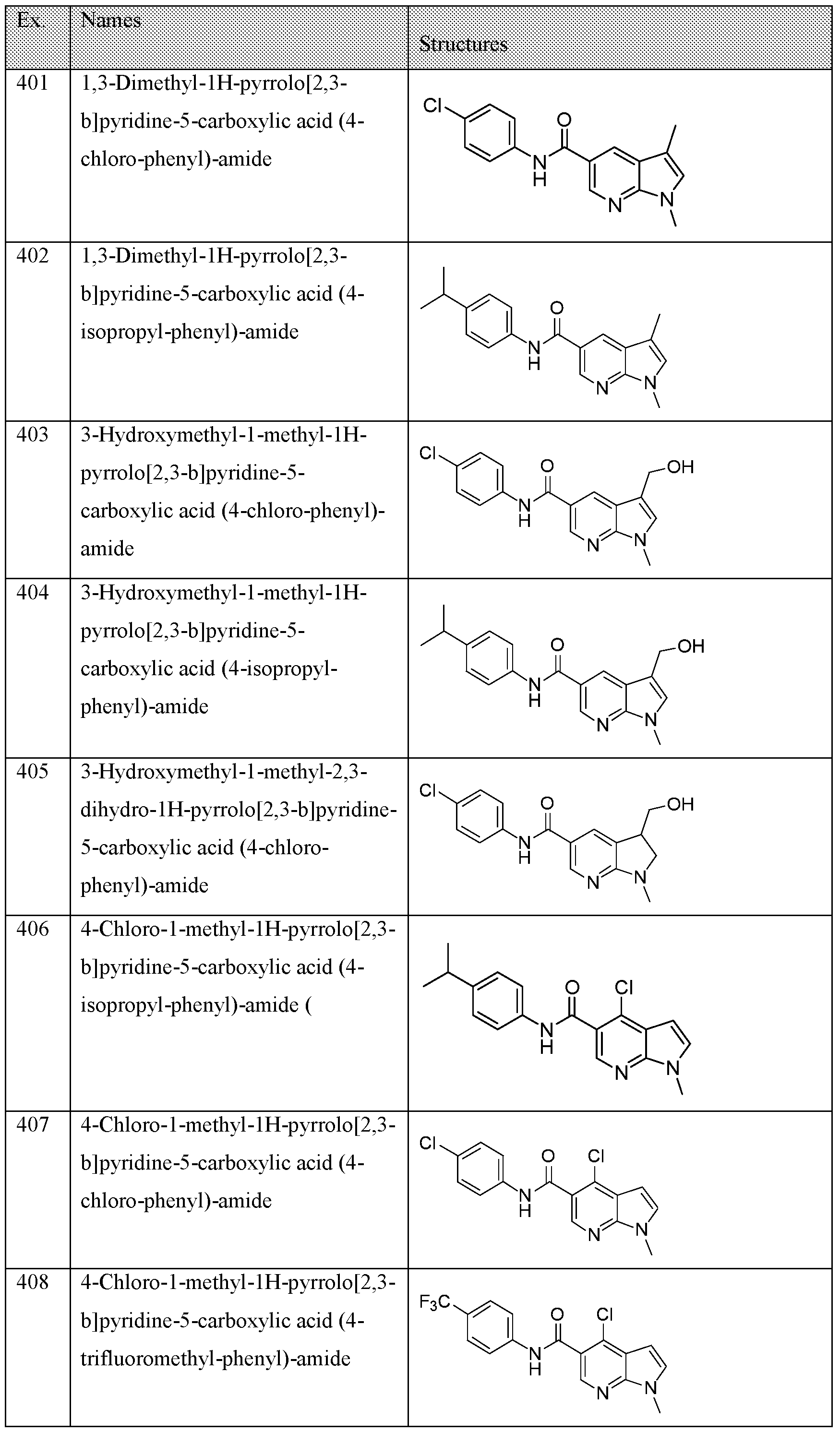 Figure imgf000157_0001