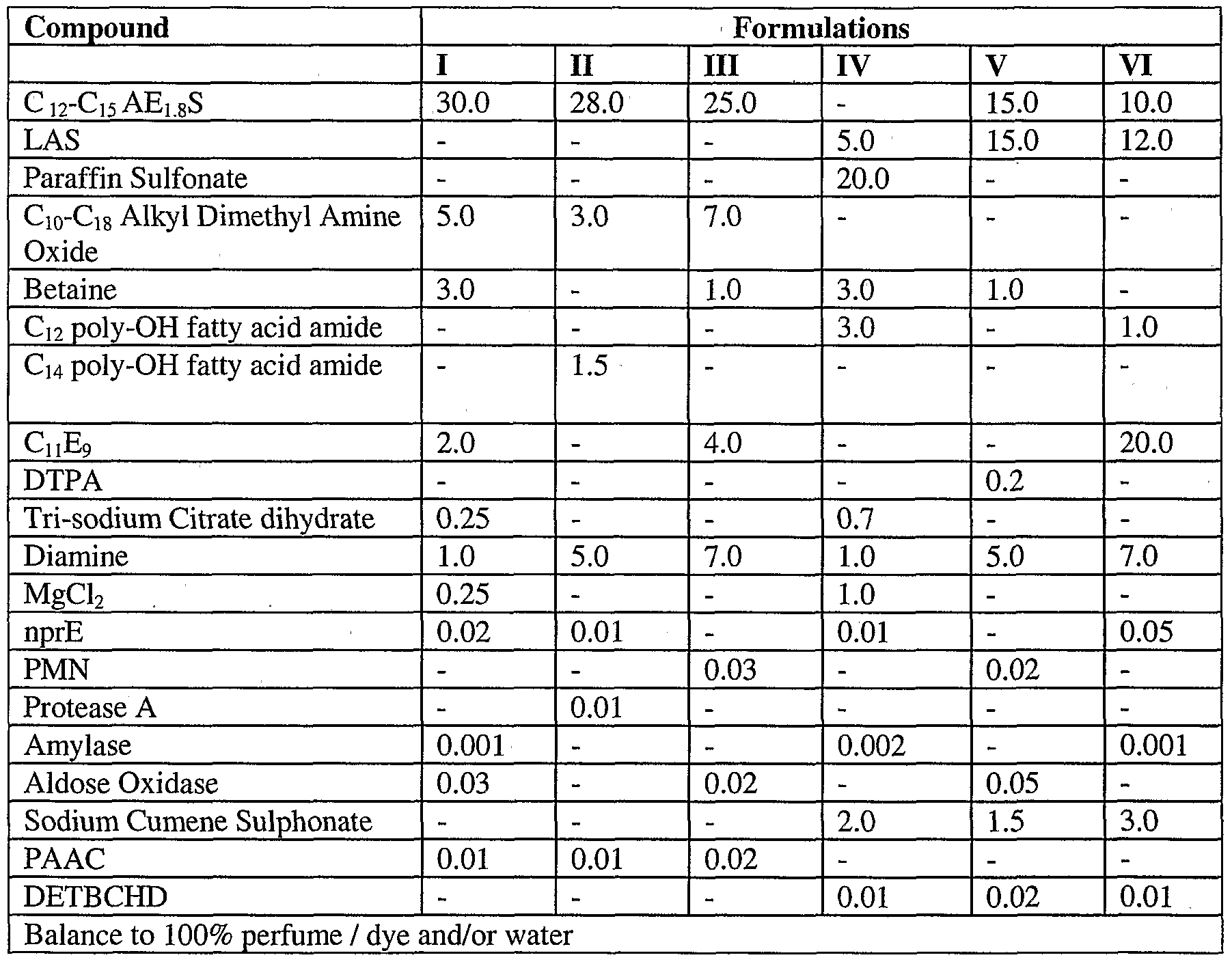 Figure imgf000164_0001