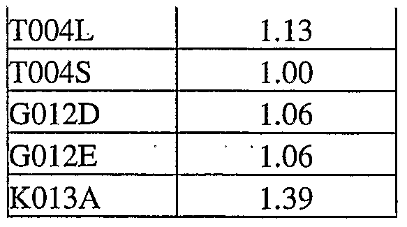 Figure imgf000127_0003