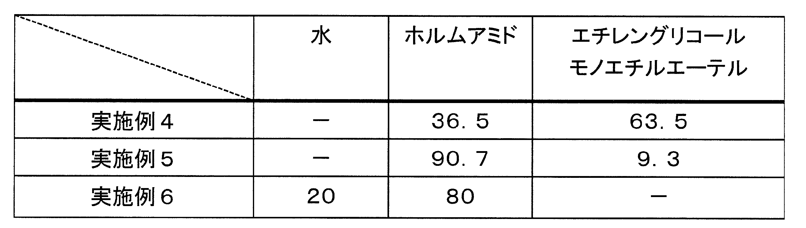 Figure JPOXMLDOC01-appb-T000002