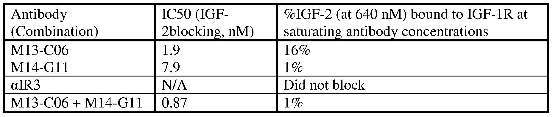 Figure imgf000221_0001