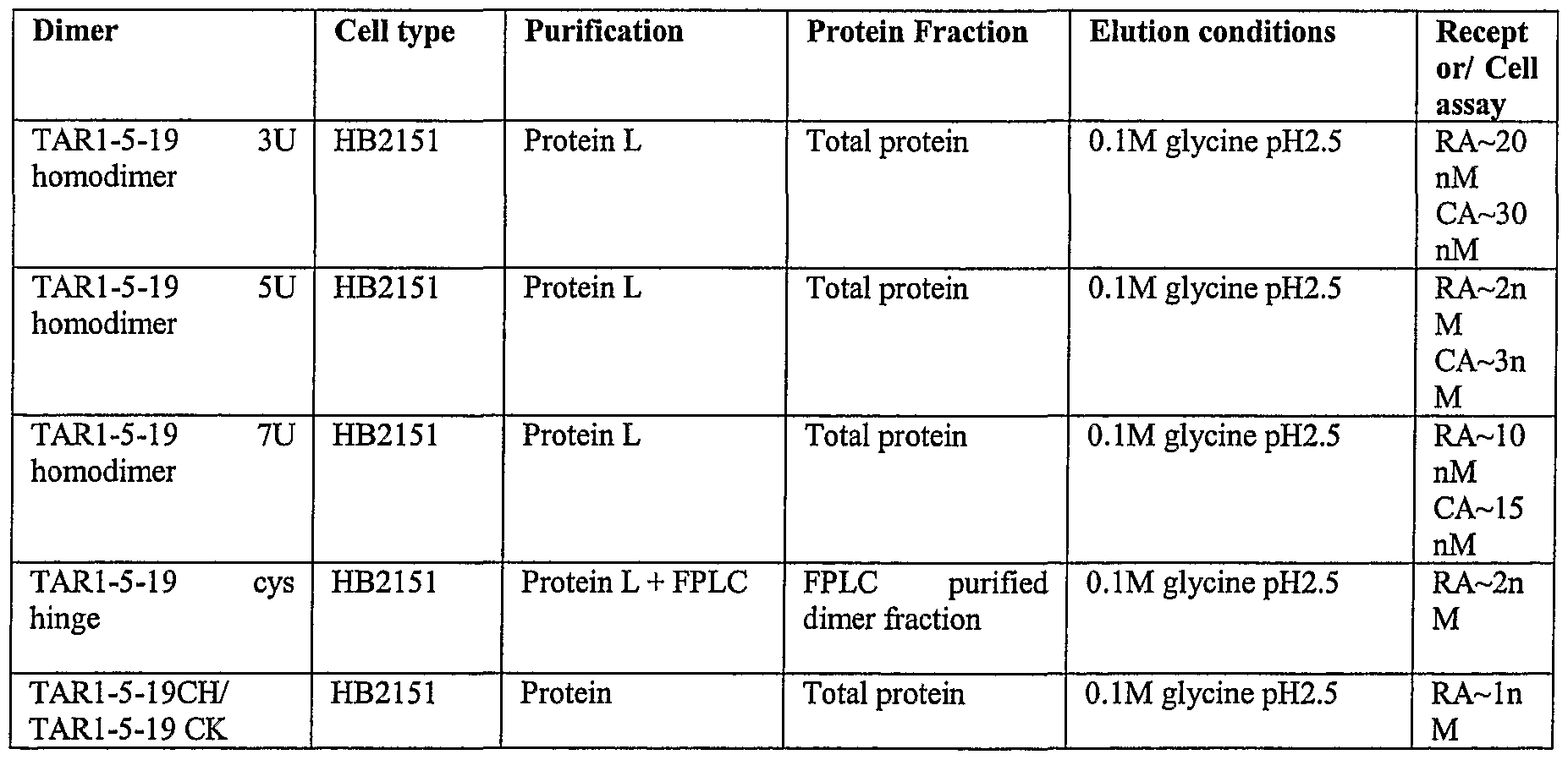 Figure imgf000114_0002
