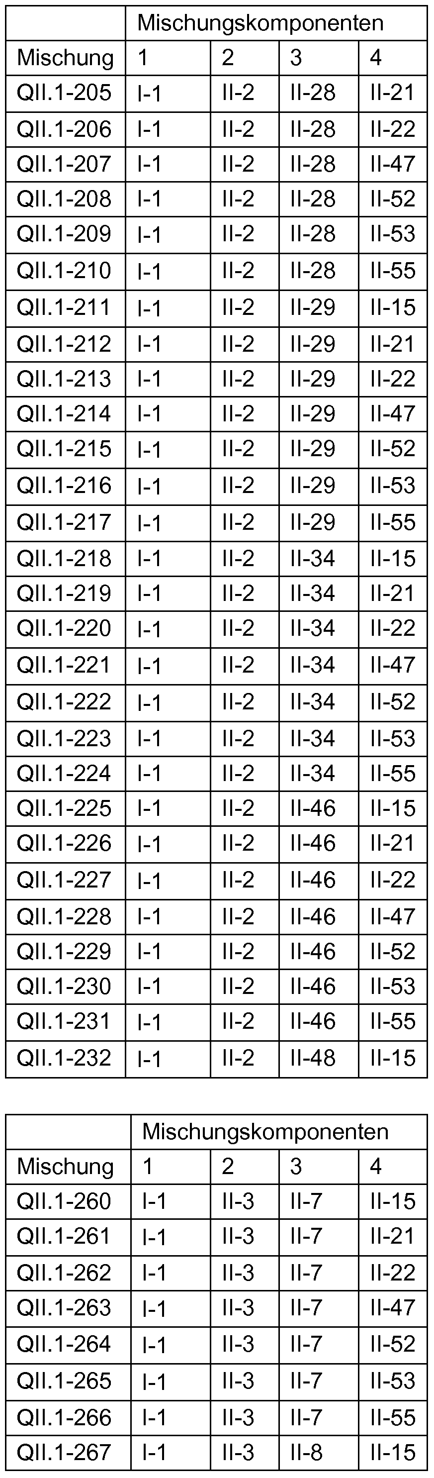 Figure imgf000210_0001