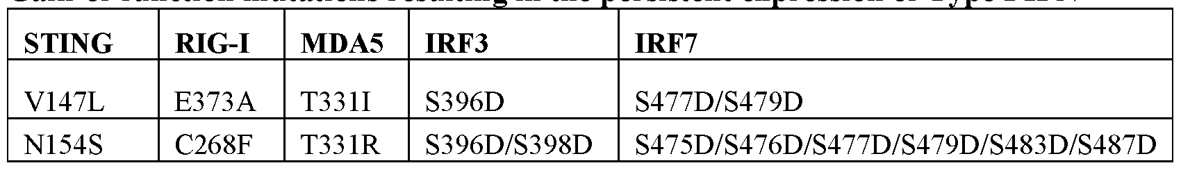 Figure imgf000267_0001