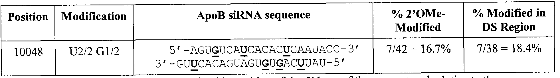 Figure imgf000152_0001