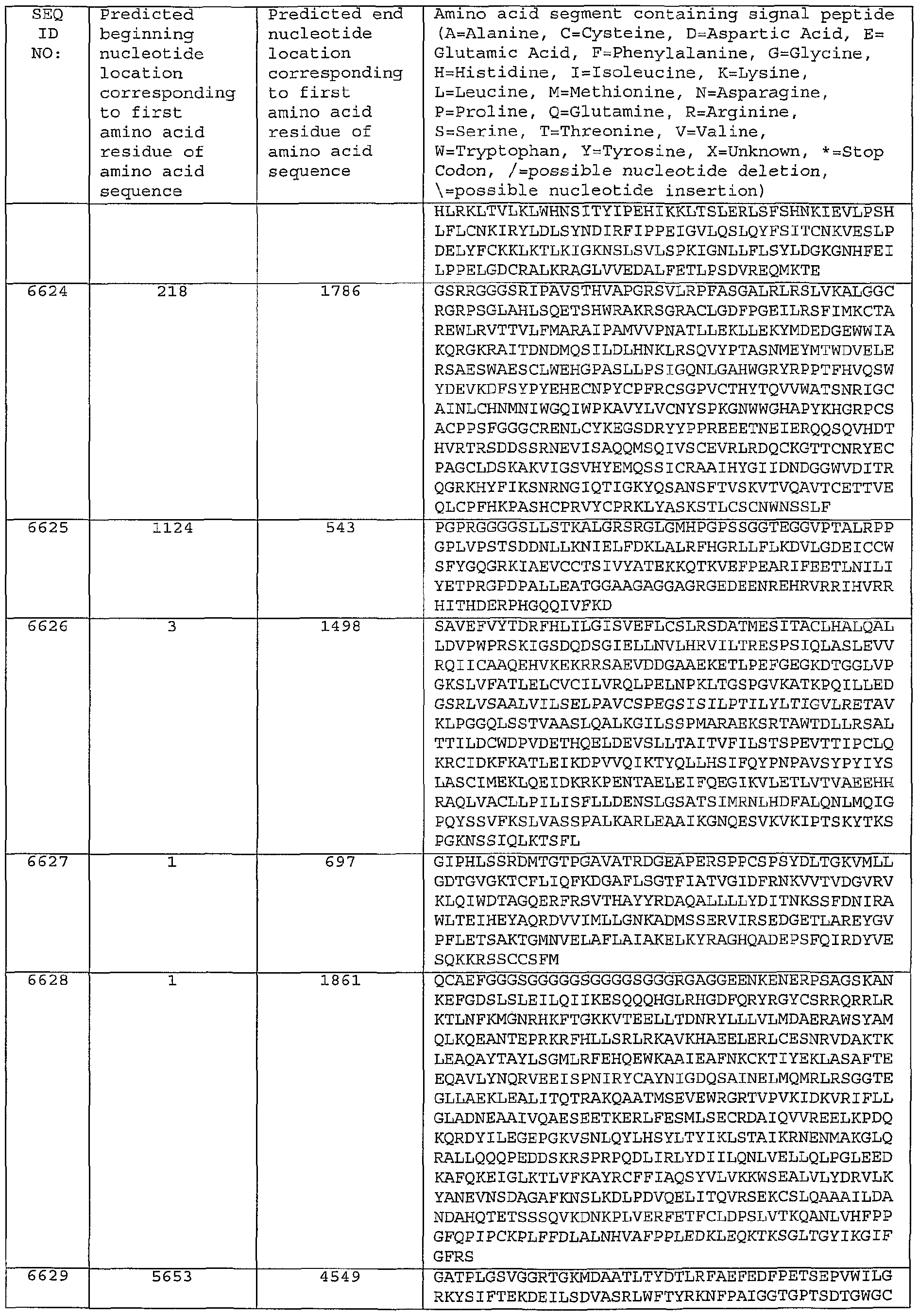 Figure imgf000534_0001