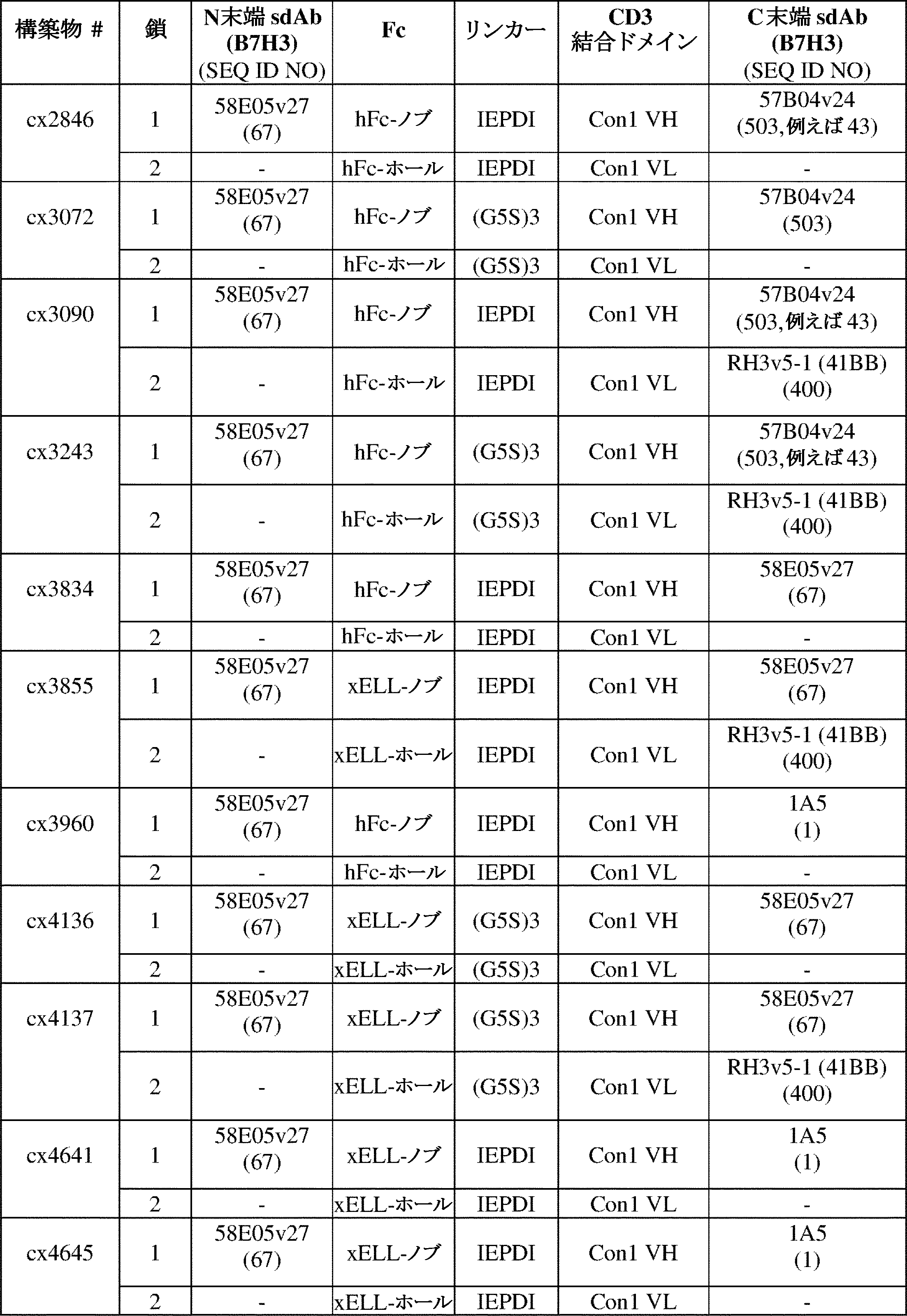 Figure 2022512684000086