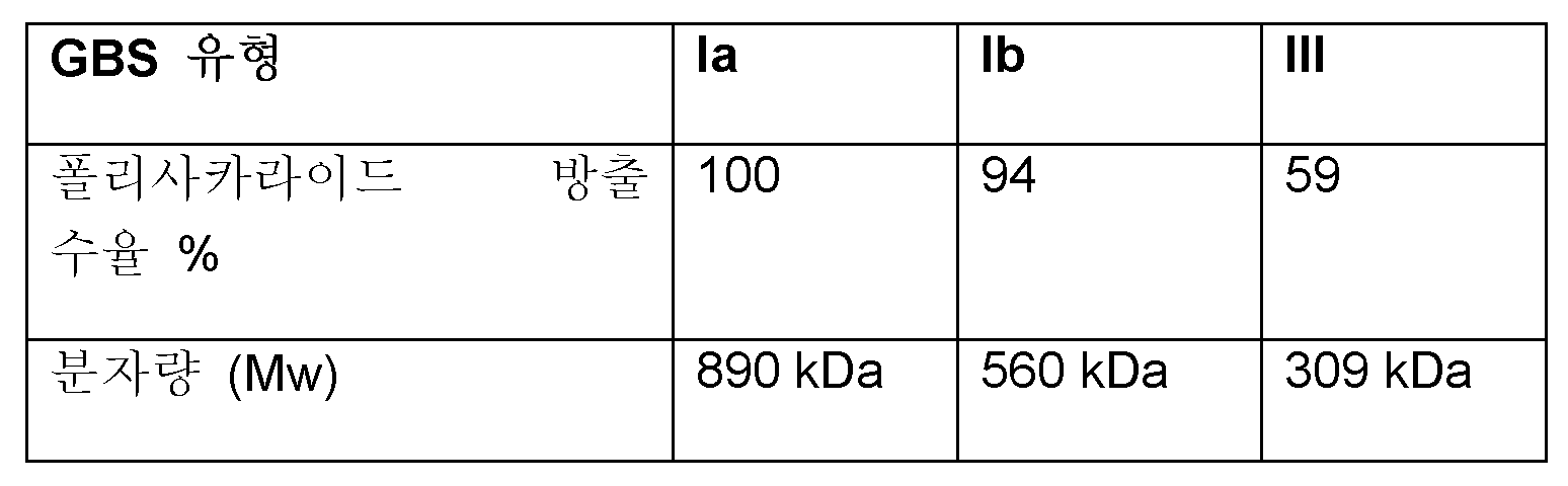 Figure 112017119035753-pct00024