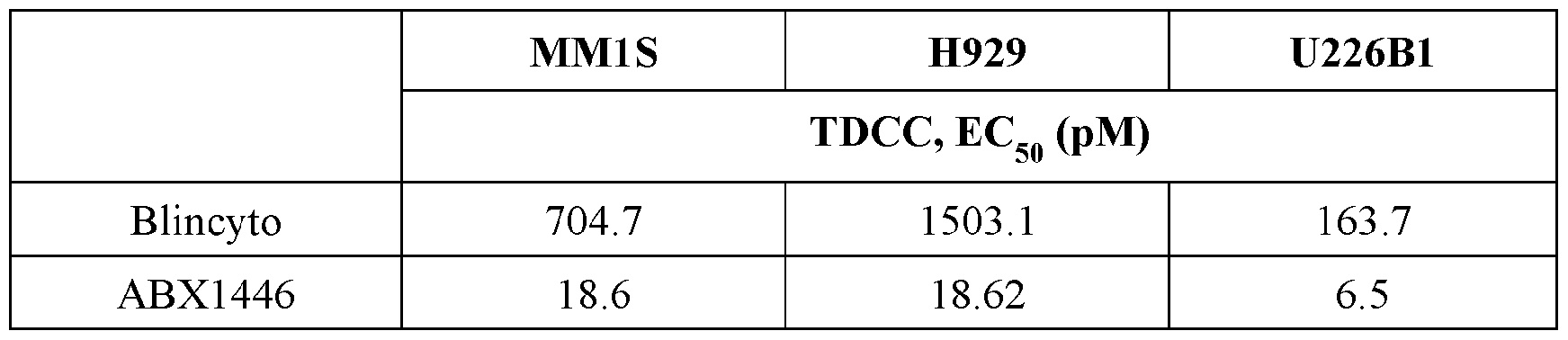 Figure imgf000117_0001