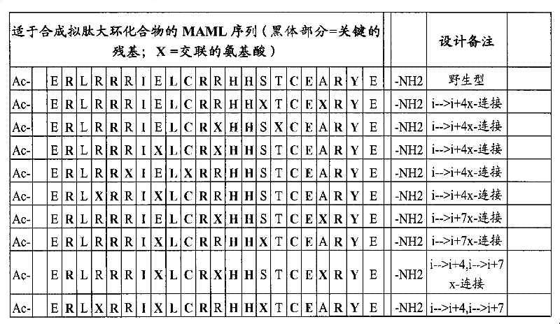 Figure BPA00001350912100191