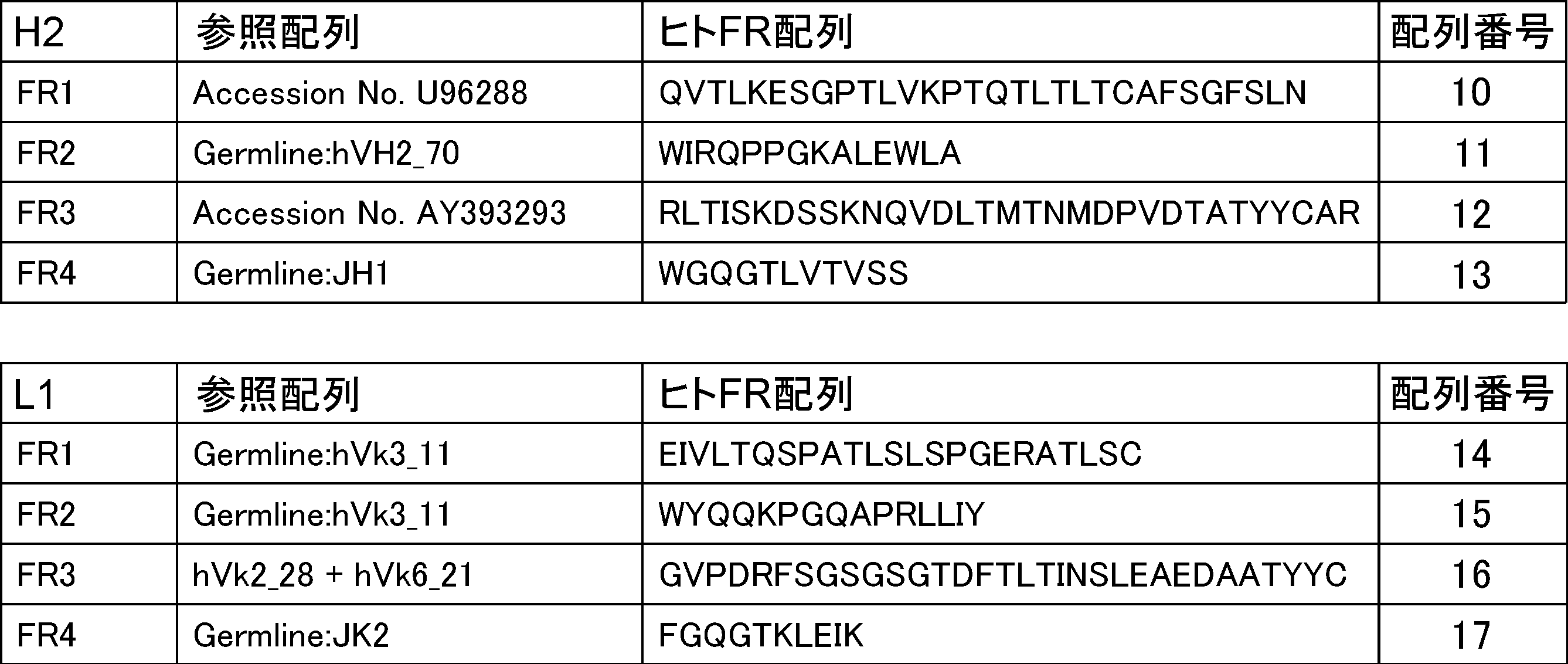 Figure JPOXMLDOC01-appb-T000001