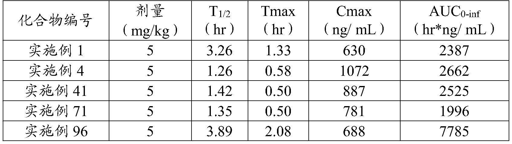 Figure PCTCN2021107304-appb-000263